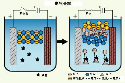 廢水處理系統(tǒng)運(yùn)行原理