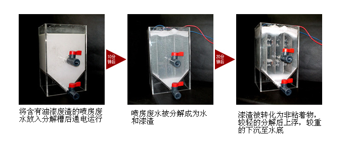 廢水處理系統(tǒng)試驗(yàn)對(duì)比